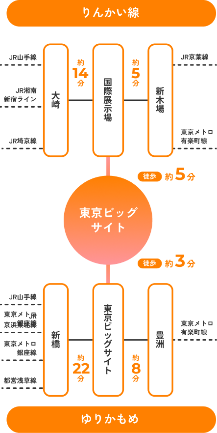 電車でお越しの方