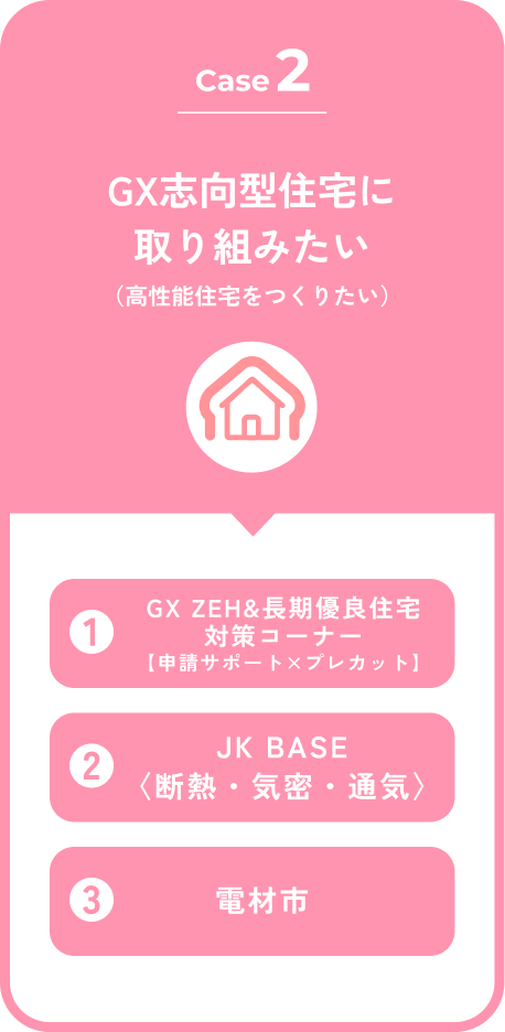 GX志向型住宅に取り組みたい