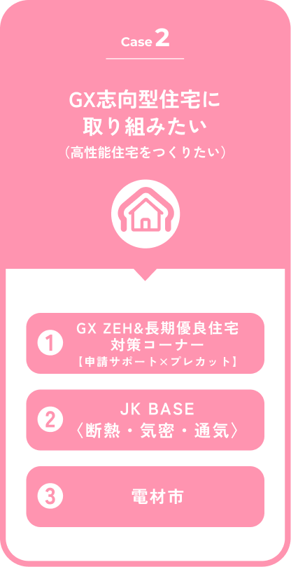GX志向型住宅に取り組みたい